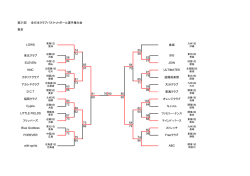 第31回 全日本クラブバスケットボール選手権大会 東京 74 55 72 58 58