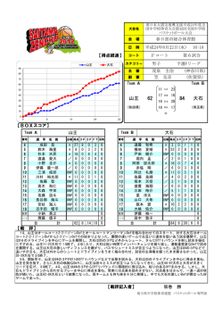 84 大石 62 山王 - 埼玉県バスケットボール協会