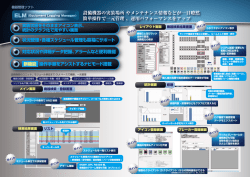 設備機器の実装場所やメンテナンス情報などが一目瞭然 簡単操作で