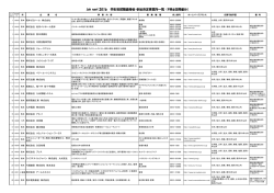 job navi 2016 学生等就職面接会 参加決定事業所一覧（9