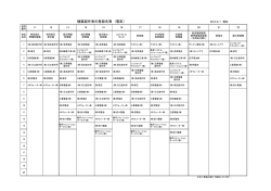 機器製作者の登録名簿 （電気）