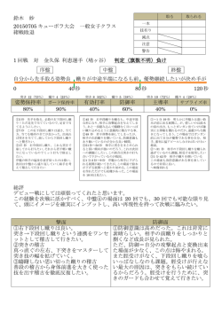 鈴木 妙 20150705 キューポラ大会 一般女子クラス 緒戦敗退 1 回戦 対