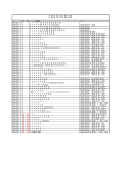 過去の企画展・特別展 - 沖縄県立博物館・美術館