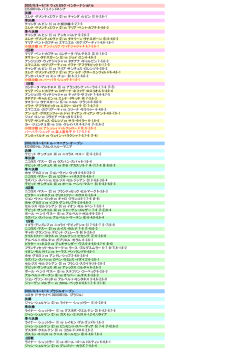 2003/9/8&sim;9/14 ウィスミラク・インターナショナル 225,000ドル,バリ