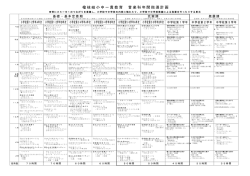 檜枝岐小中一貫教育 音楽科年間指導計画