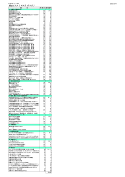 貸出リスト（VHS･DVD）