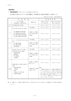 騒音関係 - 大船渡市