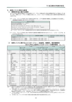 3．信用リスクに関する事項 ① 標準的手法に関する事項 ② 信用リスク