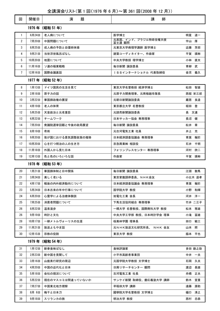 全講演会リスト 第 1 回 1976 年 6 月 第 361 回 08