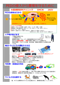 PEDの侵入から農場を守るために