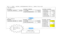 給付管理票 請求明細書（明細情報） 請求明細書（集計情報） 計画単位数