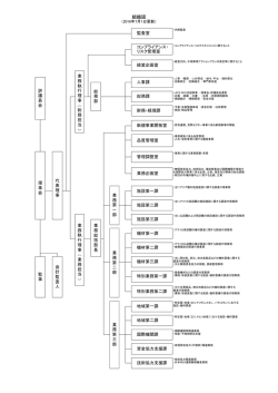 組織図 - 日本国際協力システム