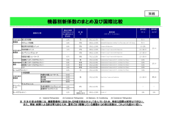 機器別新係数のまとめ及び国際比較（別紙）
