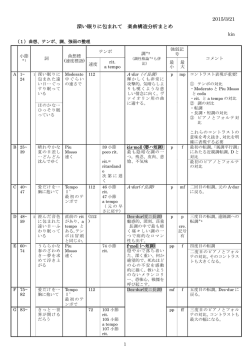 2015/3/21 深い眠りに包まれて 楽曲構造分析まとめ