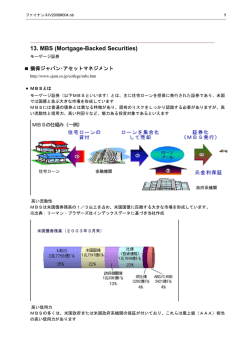 Mortgage-Backed Securities