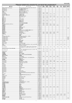 （2015/6/25付） 歌 手 名 タ イ ト ル