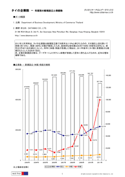 タイの企業数 － 年度別の新規設立と倒産数