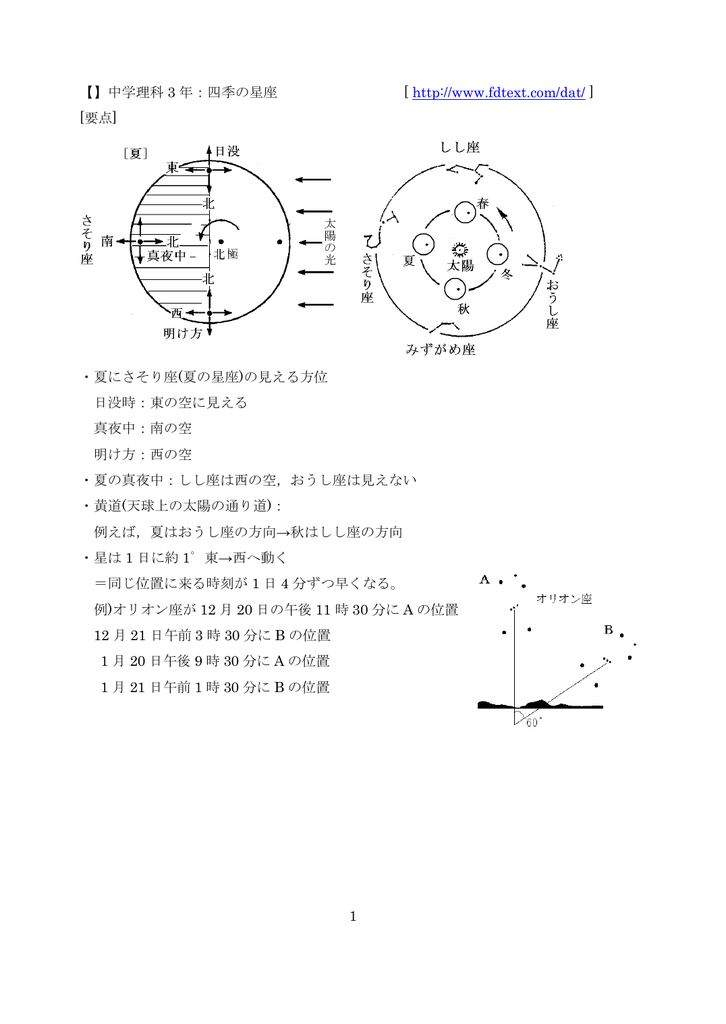 四季の星座