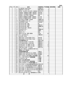 別紙1 グループ N0. 品名 容量単位 予定数量 契約単価 金額 1 1 e