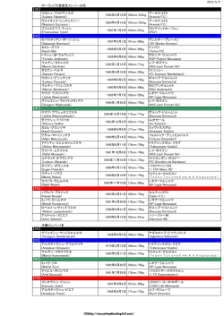 2012/5/5 ポーランド代表暫定メンバー26名 ウカシュ - R,S,B,P,Net