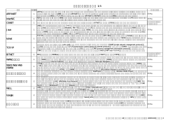 インターネット用語辞典 1/5 ARPANET InterNIC CSNET Java telnet