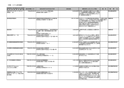 300KVAエンジンオーバーホール 用部品 一式 平成22年9月1日 ヤン