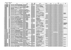 （平成27年12月更新）（PDF：176KB）