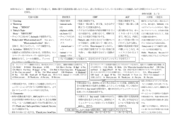 本時のねらい： 動物名当てクイズを通して、動物に関する英語表現に
