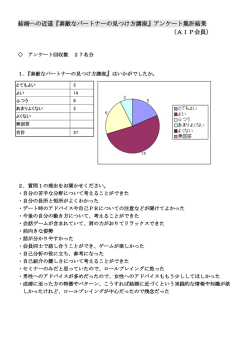 結婚への近道『素敵なパートナーの見つけ方講座』アンケート集計結果