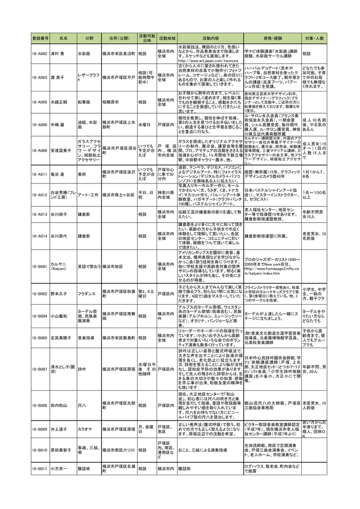 個人登録一覧表 Pdf とつか区民活動センター