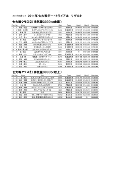 2011年七大戦ダートトライアル リザルト 七大戦クラス①（排気量3000cc