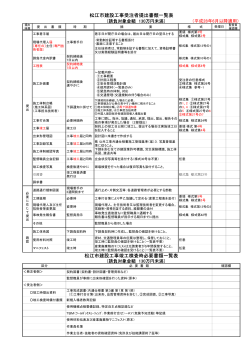 （請負対象金額130万円未満）(H28.6以降適用)（PDF：160KB）