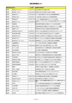 採択者事業者リスト - 平成27年度 小規模事業者持続化補助金