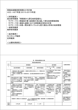 南極観測将来計画検討WG報告 -第VIII期南極観測6カ年計画案について
