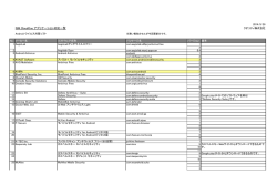 ISM CloudOne アプリケーション対応一覧