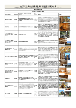 全分野 - ウッドデザイン賞