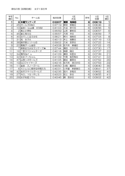 駅伝の部【区間記録】 女子1区6年 学年 順位 No チーム名 総合記録 1区