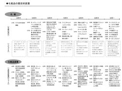 ｽﾗｲﾄﾞ ﾀｲﾄﾙなし