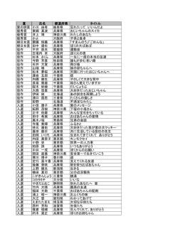 賞 氏名 都道府県 タイトル 愛の詩賞 小川 由有 岐阜県 忘れたって いいん