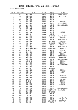 第四回 筑波山トレイルラン大会 2013.12.15（SUN）