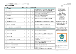11HULFT7-FTP機能比較表【PDF】