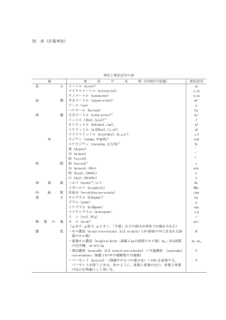 別 表（計量単位）