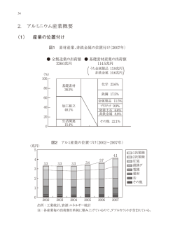 産業の位置づけ