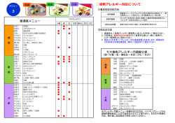 物アレルギー対応について