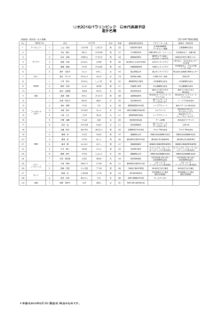 リオ2016パラリンピック 日本代表選手団 選手名簿