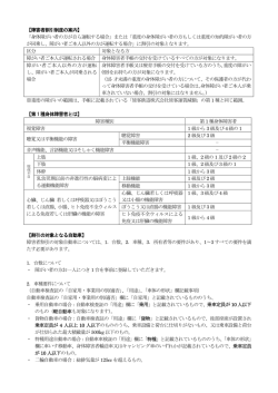 【障害者割引制度の案内】 「身体障がい者の方が自ら運転する場合