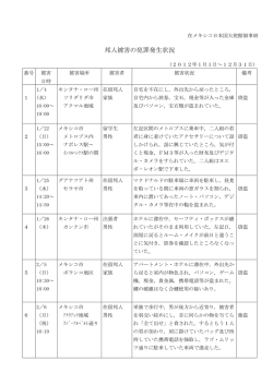 邦人被害一覧（2012年）