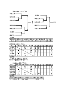 男子30歳以上シングルス 1 1 0 1 2 2 2 2 2 0 2 1 0 0 2 2 2 0 男子50歳