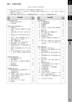 別表13 手術給付倍率表