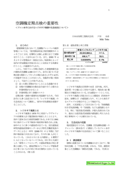空調機定期点検の重要性 - 日本水処理工業株式会社